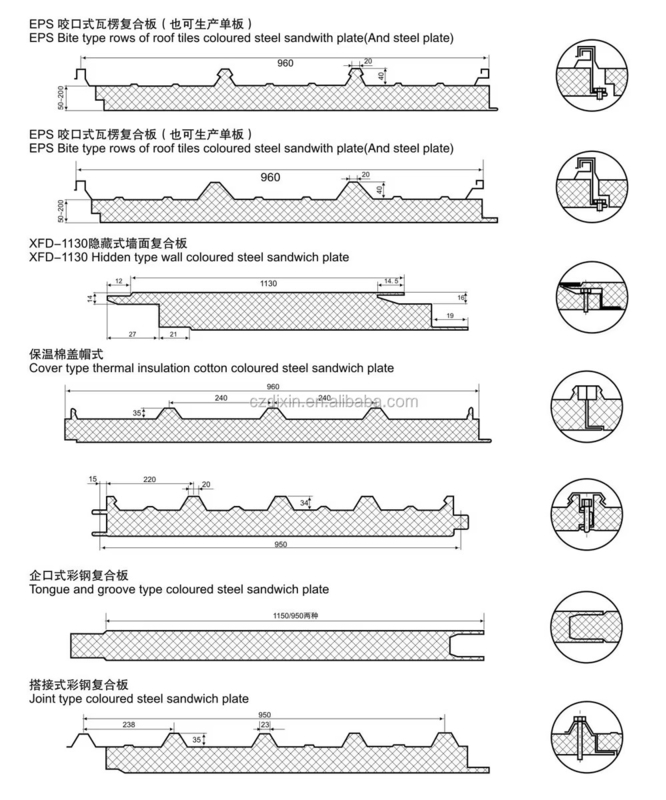 Kühlraum Wandplatte Sandwich-Blatt-Produktionslinie mit Flying Tracking-Schnittsystem Formgeschwindigkeit 3-6m/min